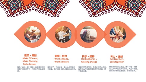 海报制作
